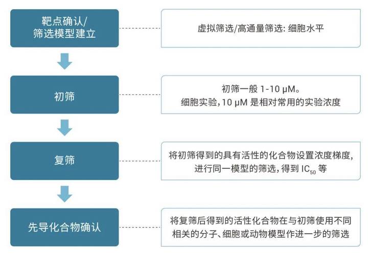 开放创新平台：当科研成果撞上‘野生’生态，爽点与痛点齐飞