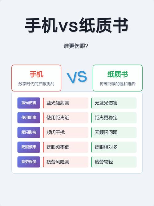 纸质书自然光阅读特写对比手机屏幕蓝光示意图