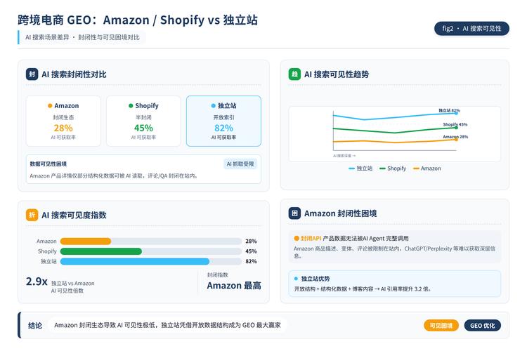AI搜索企业信息错误结果对比图