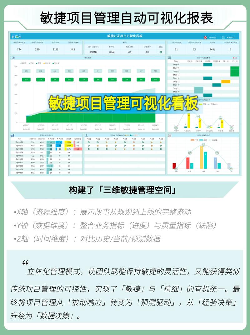 硬科技创业团队敏捷项目管理看板实拍