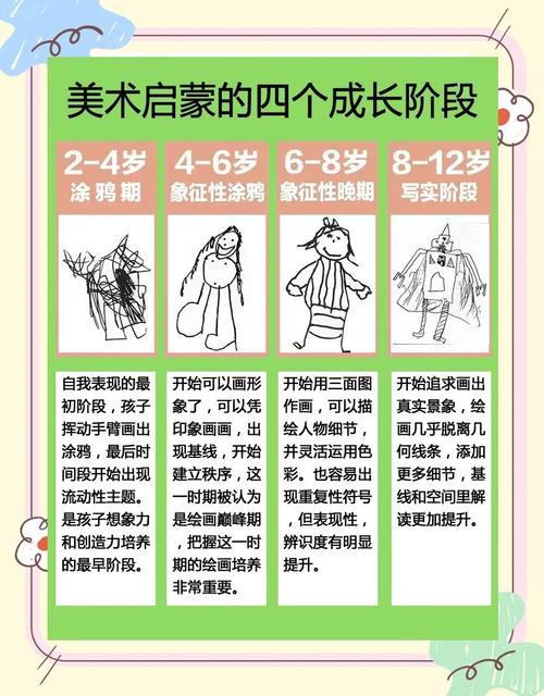 1-4岁宝宝涂鸦能力发展对照表