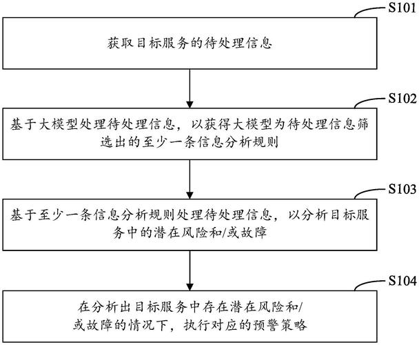 大模型辅助技术预见研究专利热点聚类分布图