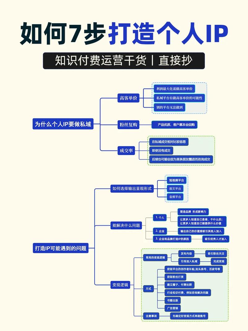知识付费课程制作严谨流程图