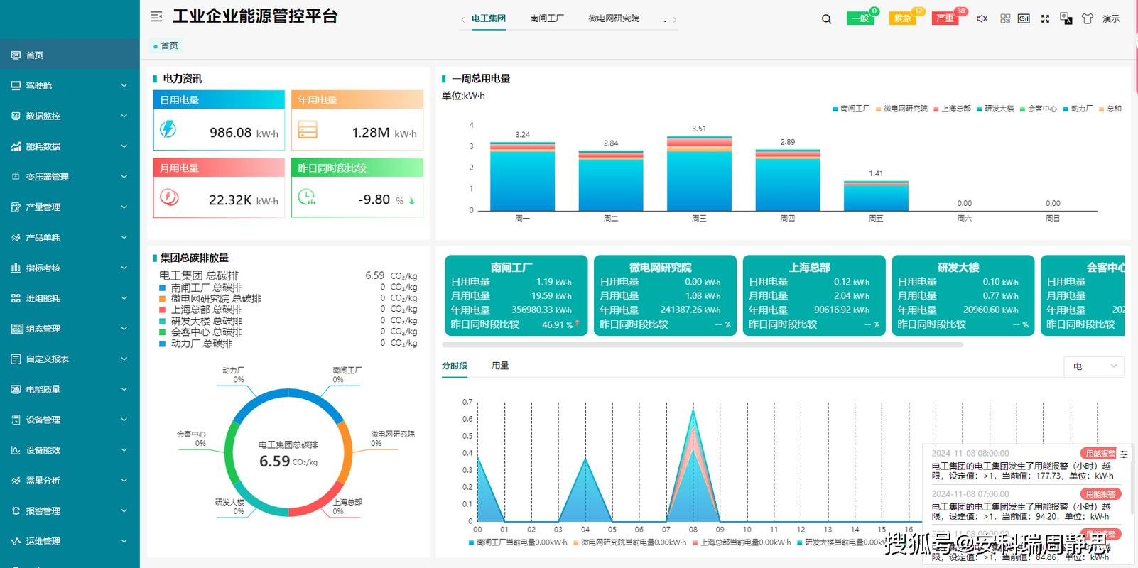 能源效率优化：被企业忽略的隐形利润池