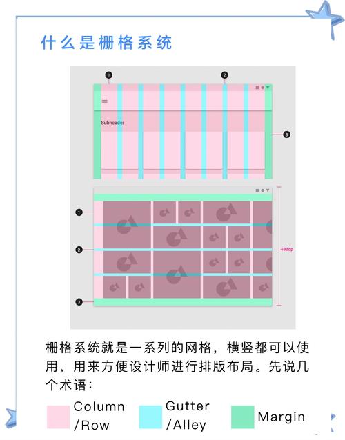 UI设计教程栅格系统操作步骤截图
