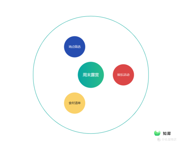 不同场景，不同的挑选思路