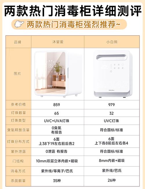 消毒柜装修全解：你关心的12个常见问题一次性说清
