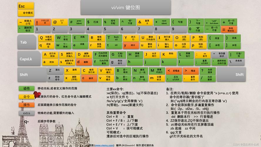 浏览器Vimium插件快捷键操作示意