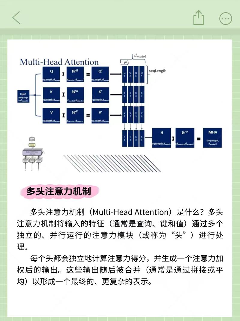 动态多头注意力激活示意图