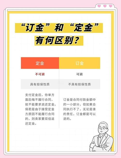 购车合同定金订金字样对比图