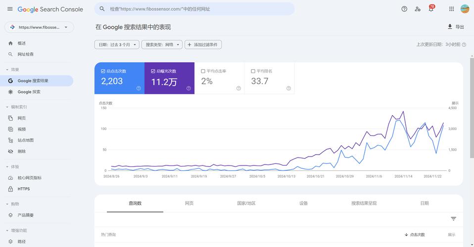 Google搜索结果Meta Description展示对比图
