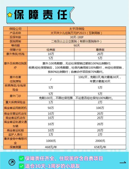 住院医疗费用与保险理赔计算示例