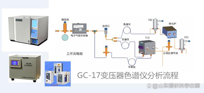 变压器油色谱分析仪检测过程