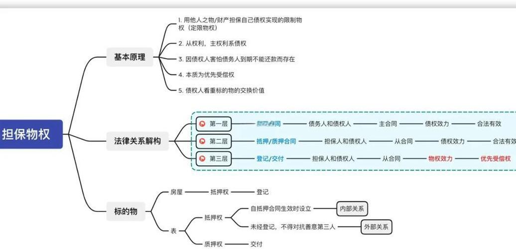 物权与合同编:日常那些事儿