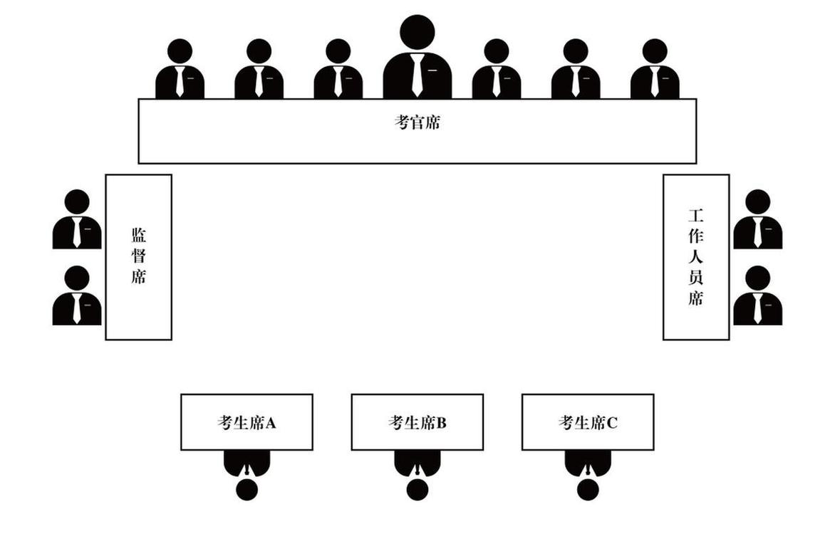 互联网研发岗校招面试考点权重分布图
