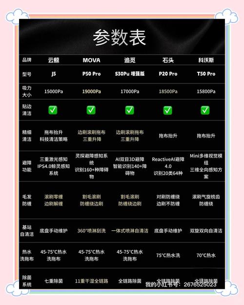 养猫家庭扫地机器人选购对比图