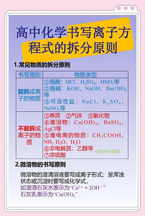 中学化学离子方程式拆分规则图
