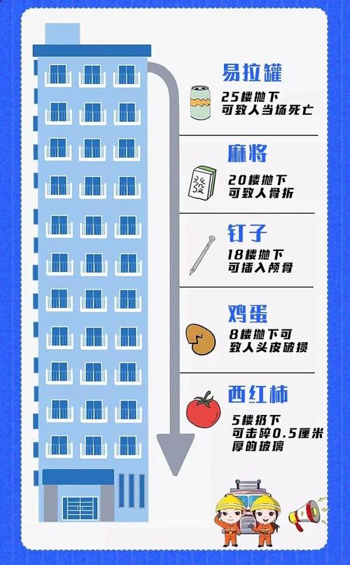 高空抛物可能加害范围物理测算示意图