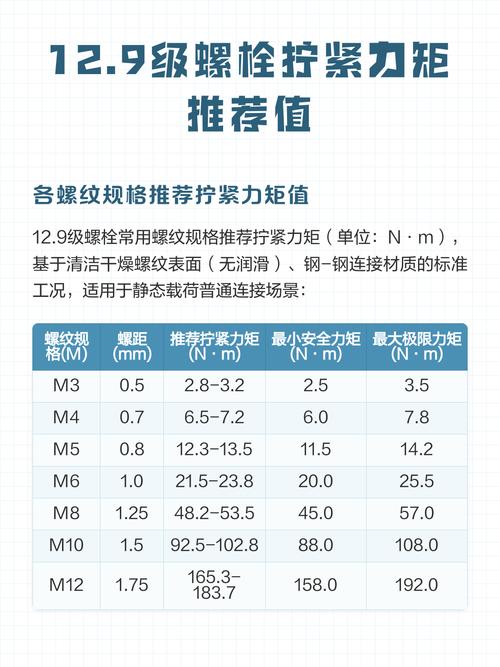 最后一步拧紧力矩，错了等于白换