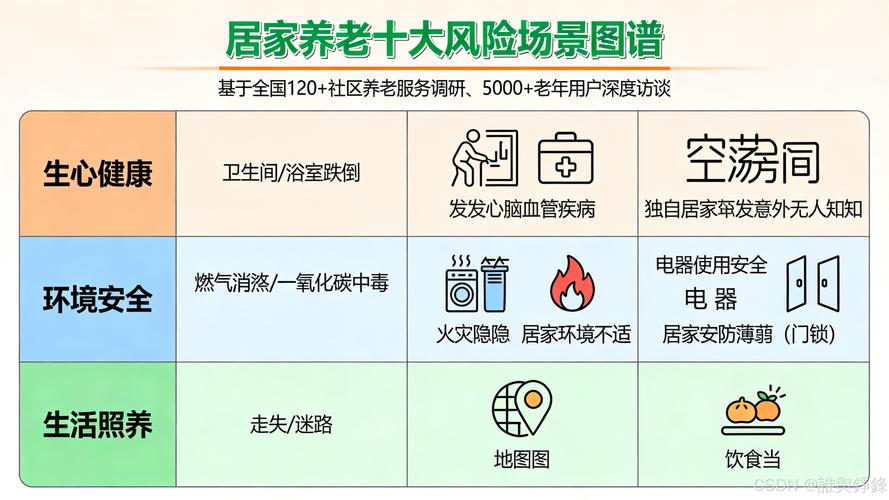 骨质疏松老人居家风险点排查示意图