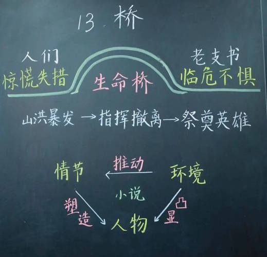 中小学课堂读题勾划关键词示范板书