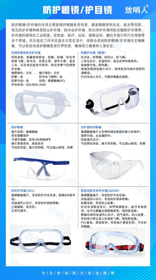 不同类型工业防护眼镜分类展示图
