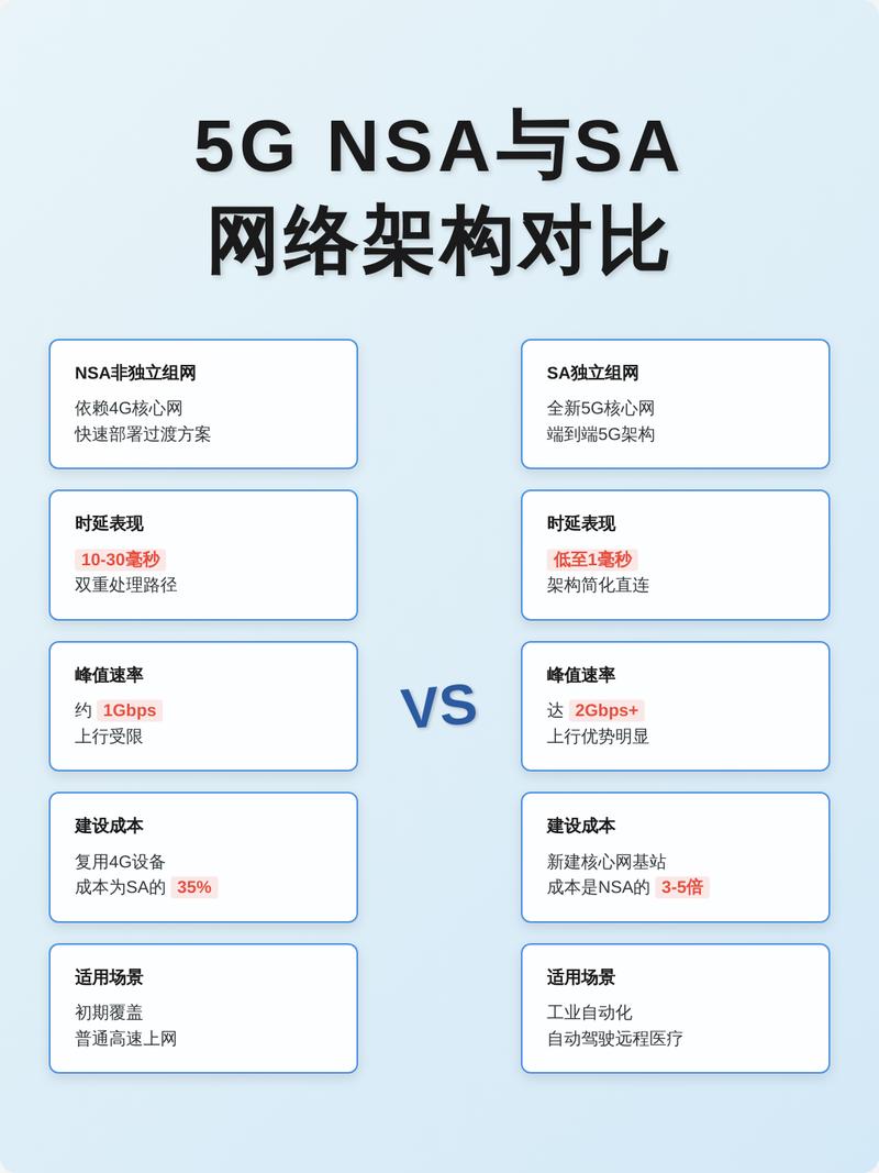 5G网络到底比4G强在哪?普通人用得上吗?-我问答网