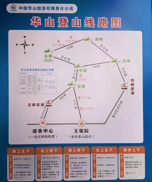 南漳华山怎么玩?本地人选的路线错不了
