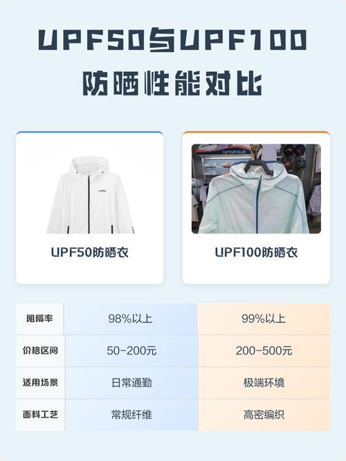 实用衣物防晒搭配，帮你挡住夏日紫外线伤害-仁者医