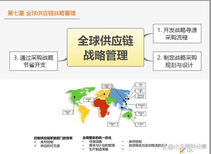 Django全球供应链战略位置示意图