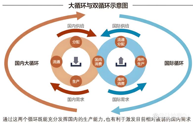 国内循环经济指标体系，已经开始动真格了