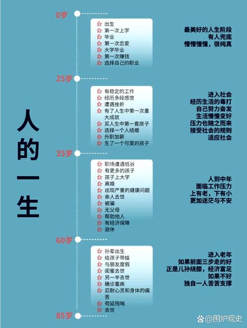 每个年龄，都有该学会的事