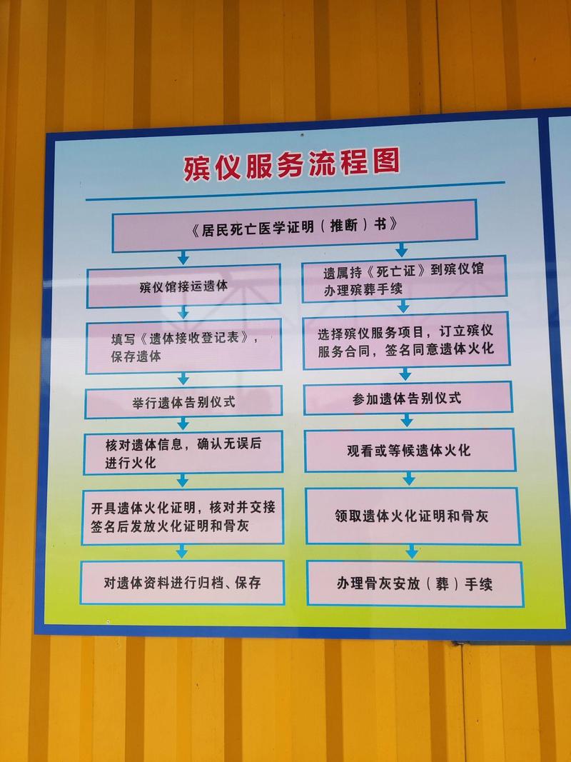 文保志愿者现场保护古墓葬流程示意图