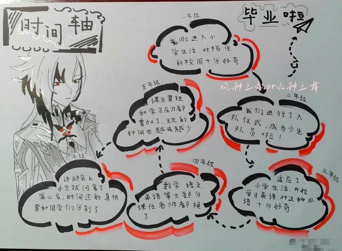 中学生草稿本上的手绘脑洞时间轴
