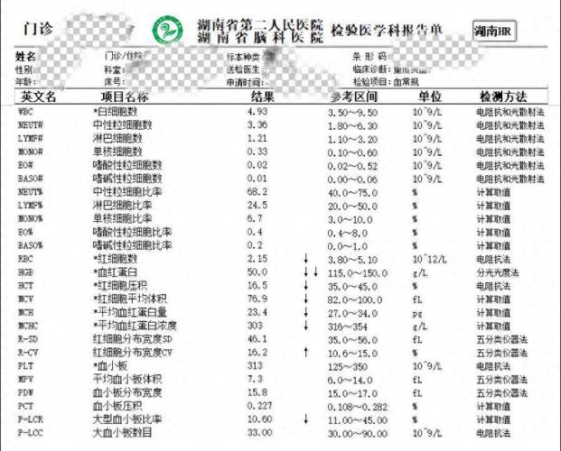 宠物血液检测钙磷指标异常报告单