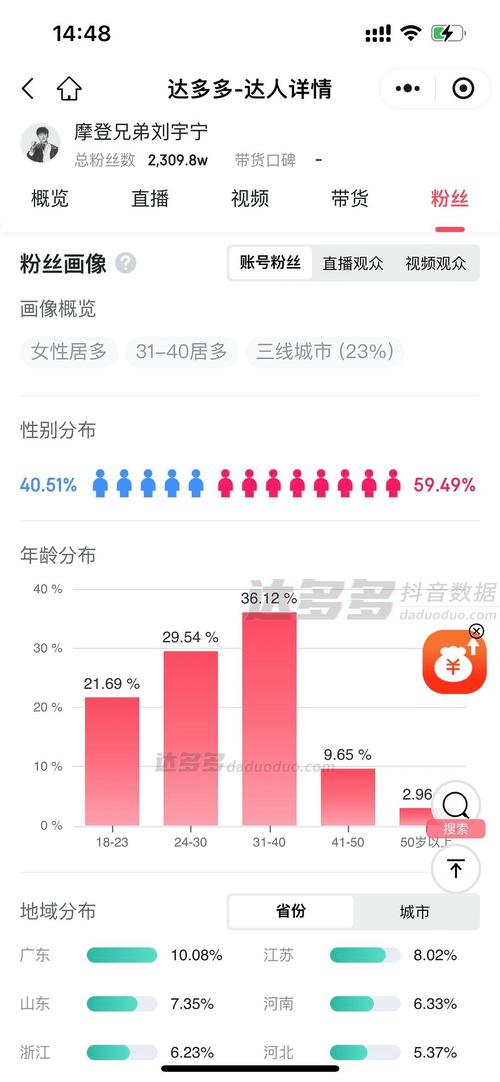 内容创作者坚持更新粉丝增长曲线图