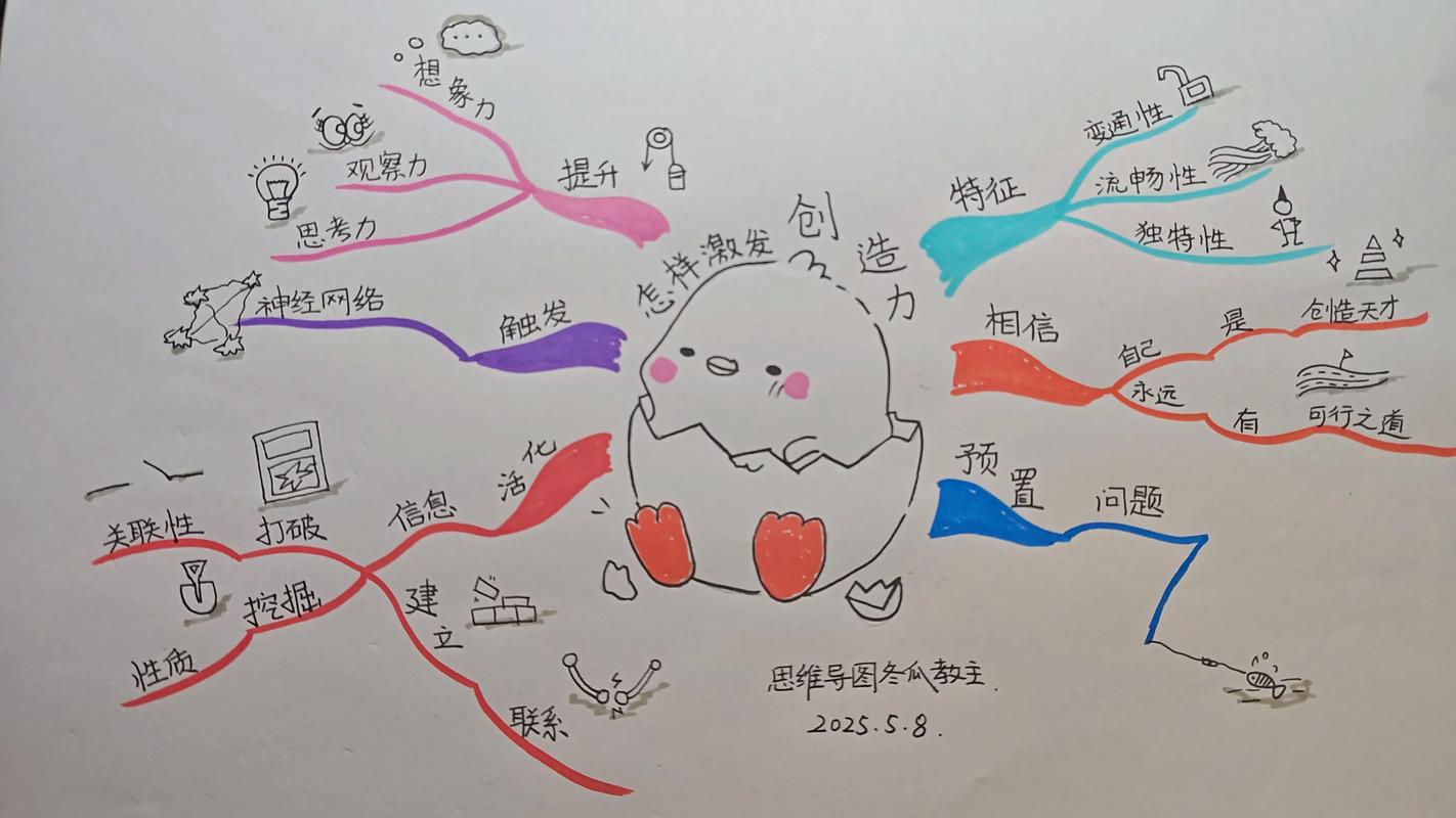❗ 创新思维：从'为什么这样'到'还能怎样'