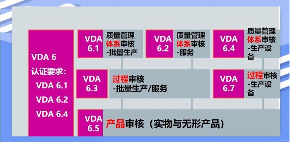 分级渗透到供应链:VDA分级与质量博弈