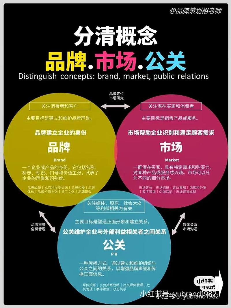 选公关公司还是甲方市场部？