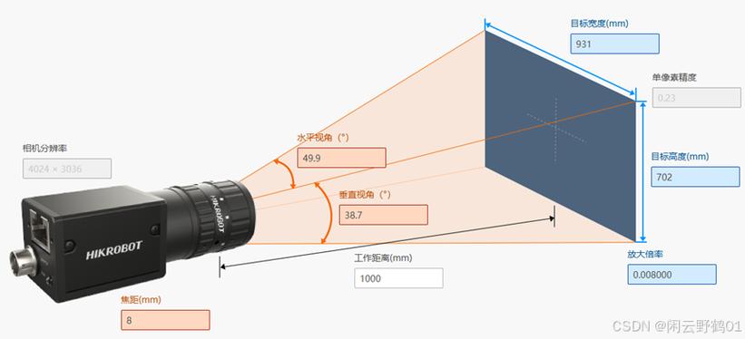 工业相机拍摄频闪横波纹示意图