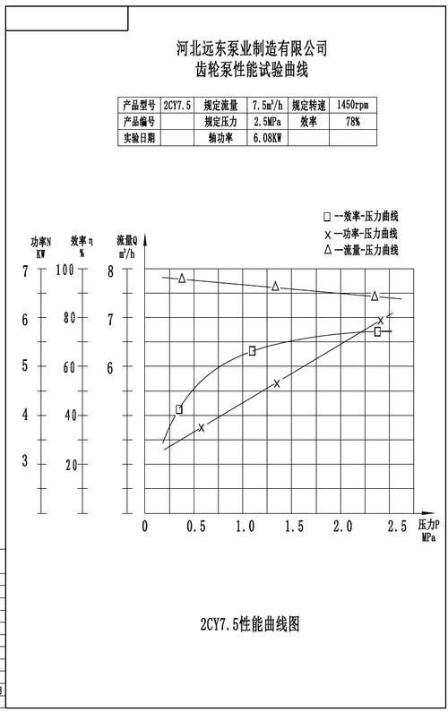 工业齿轮泵黏度修正性能曲线图