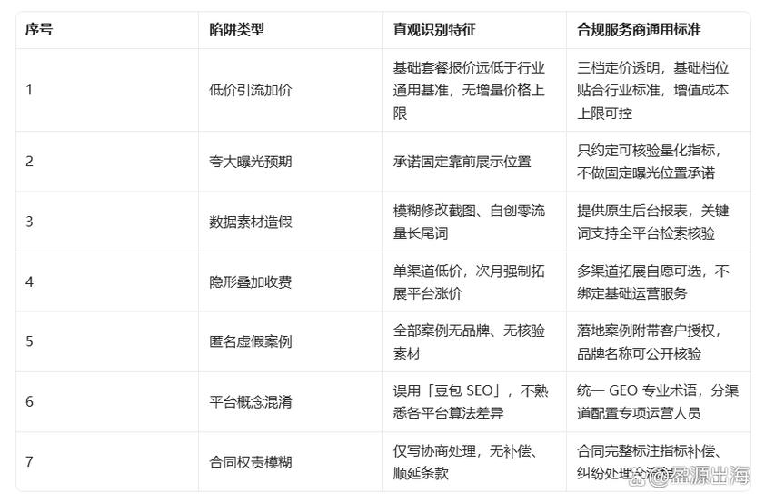 房地产GEO优化常见避坑清单表