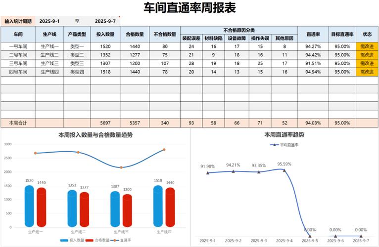 直通车测款计划点击率与转化率数据报表