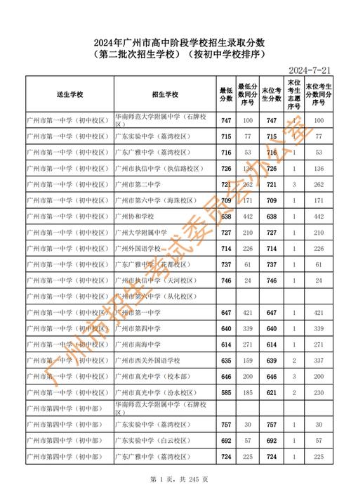 2024年中考志愿投档分数线对照表