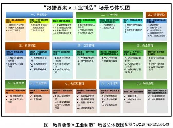 不同工业场景的选型参考思路