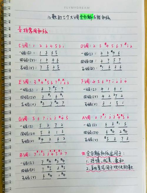 儿童儿歌C大调主和弦终止和声示意图