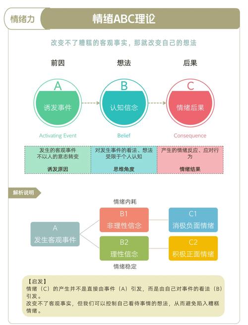 情绪调节认知重评策略示意图