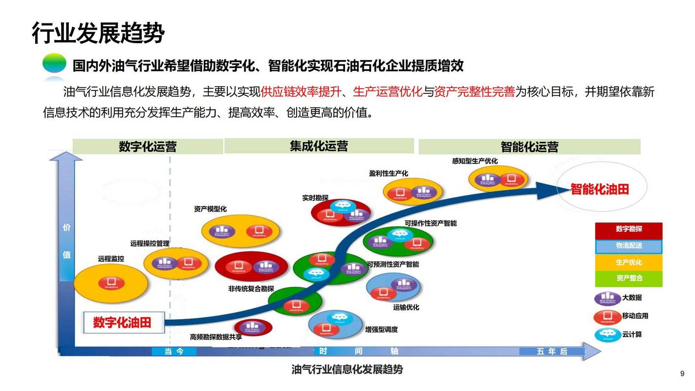 未来趋势:工业气体的数字化