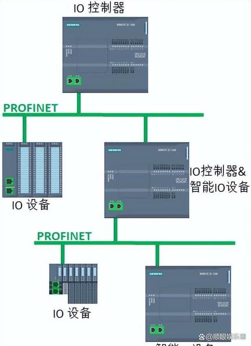 Profibus/Profinet 选型改造的几个实用经验