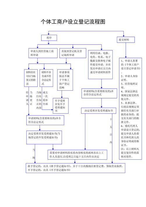 公司设立工商登记窗口实景流程图